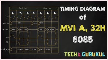 TIMING DIAGRAM OF MVI A, 32H Microprocessor | BCA,CSIT,BE |