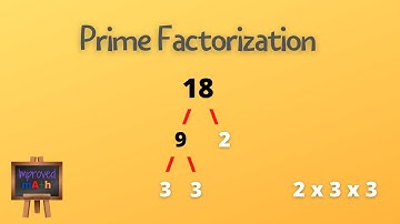 How To Do Prime Factorization | Math Help Videos | Math Resources | Teach Math | Learn Math