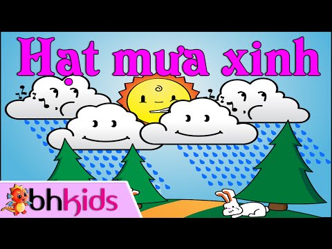 Chủ đề: Nước và các hiện tượng tự nhiên
