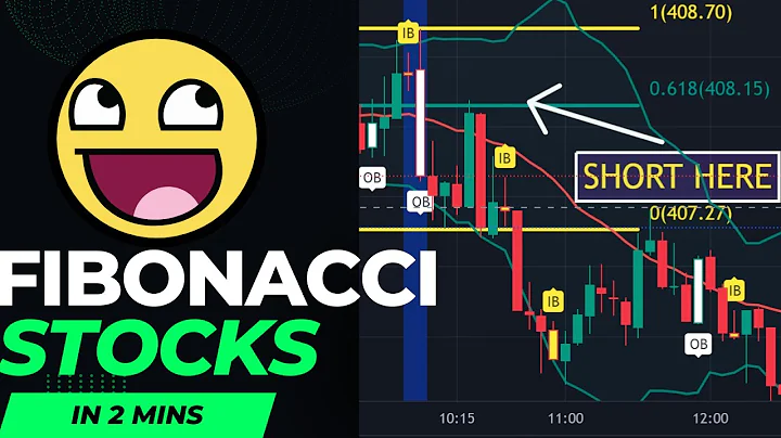 Learn Fibonacci Trading in 2 minutes - Stock Market Day Trading COMPLETE BEGINNERS