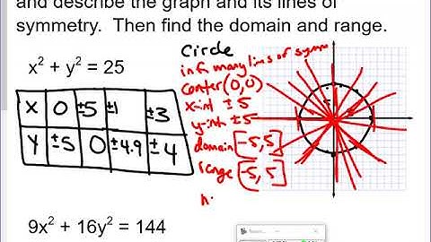 10 1 - Exploring Conic Sections