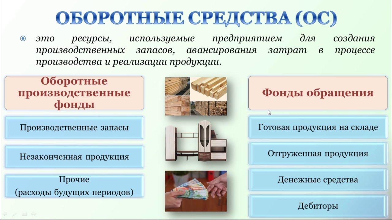 Основными средствами труда современного. Средства производства. Предприятия производящие средства производства. Средства производства примеры. Основные средства производства.