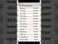 warangal Market rates 29-3-2023march