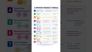 #maths #learning #mathformula #mathlearning #mathshorts #neet #online #new #mathematics #knowledge