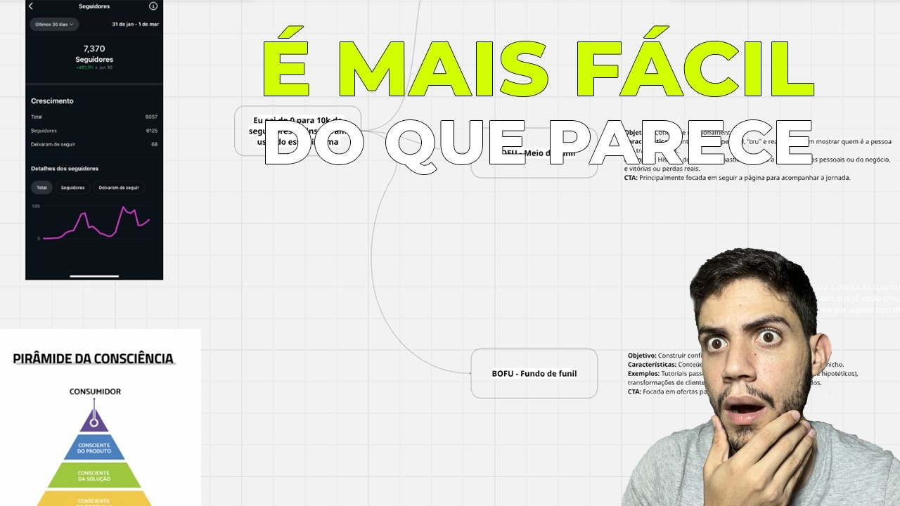 Eu sai do 0 para 10k de seguidores no instagram usando essa estratégia