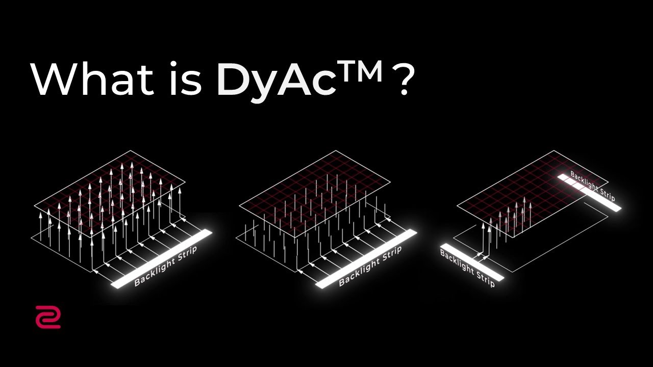 What is DyAc™ Technology?