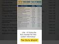 new income tax forms  #incometaxreturn #incometax #gst #professional #account #shorts