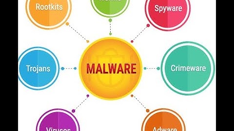 Malware or Malicious Software|Bad Programs| Harmful Programs 