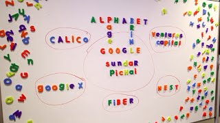 What the heck is Alphabet?