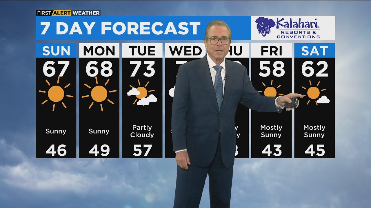 First Alert Weather: Sunny and warm with highs in the 60s - YouTube