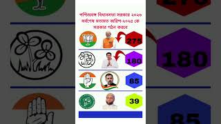 পশ্চিমবঙ্গ বিধানসভা সরকার ২০২৬ সর্বশেষ মতামত জরিপ #westbengal #election #shorts #banglagk #bengali