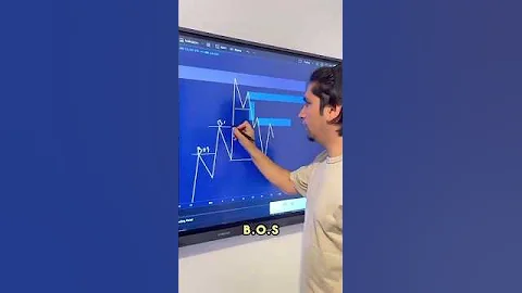 The perfect Entry Strategy that will 10x your results #forex  #forextrading