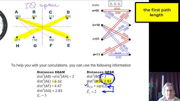 GEL7114 - E2.3- Final exam - 2017 Question 4B  -  TCM free distance and coding gain