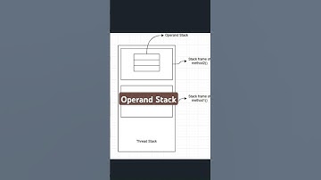 #jvm operand #stack #explained #java #coding #programming