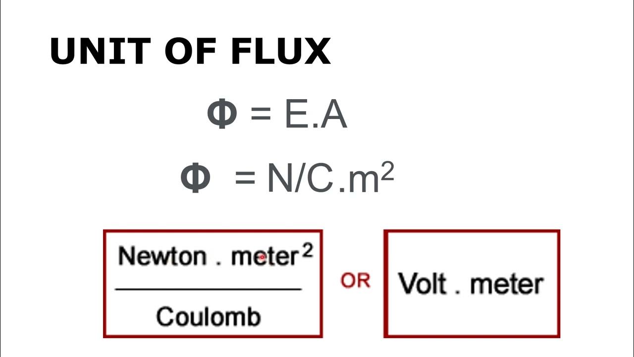 Electric Flux YouTube