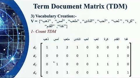 Term Document Matrix