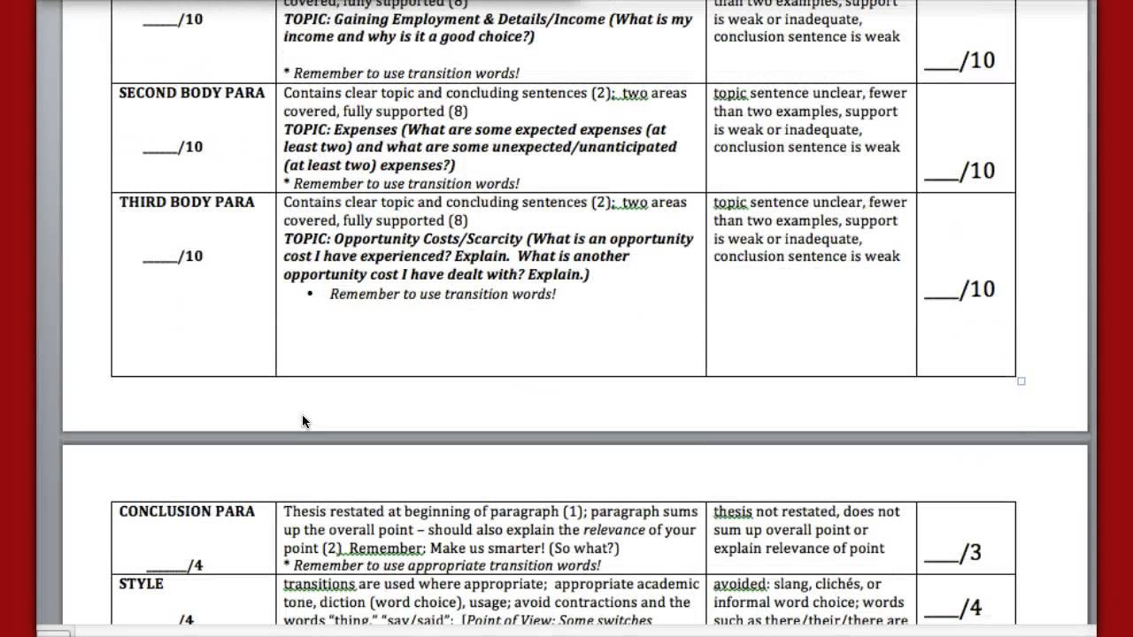 Success in a Market-based Economy Rubric