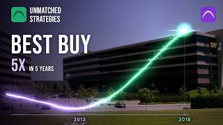 Details The $1.2 Billion Loss That Became a Fivefold Comeback | Best Buy Guide