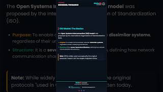 🔥 Day 6: Master Network Types &amp; Demystify the OSI Model in Minutes!#OSIModel #computerinstructor