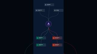 Create animated diagram and flowcharts tutorial (The easiest way in 2026)  #aitools #motiongraphics