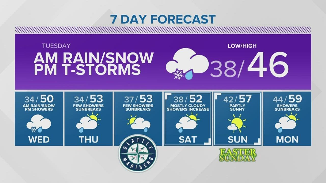 KING 5 Weather - YouTube
