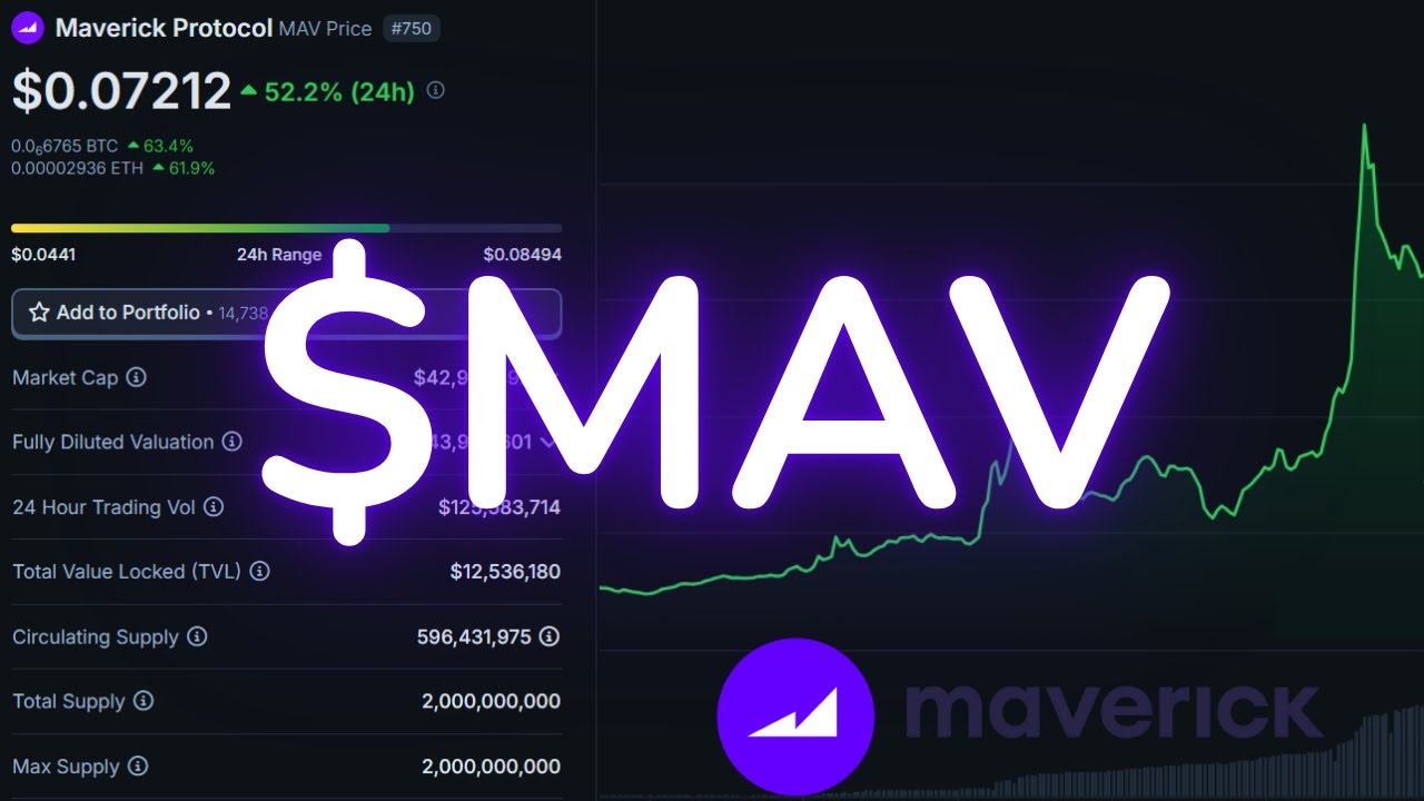 Maverick Protocol Review & MAV Coin Price Prediction! Must Watch Before ...