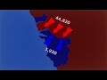 The Indian Invasion of Goa (1961)