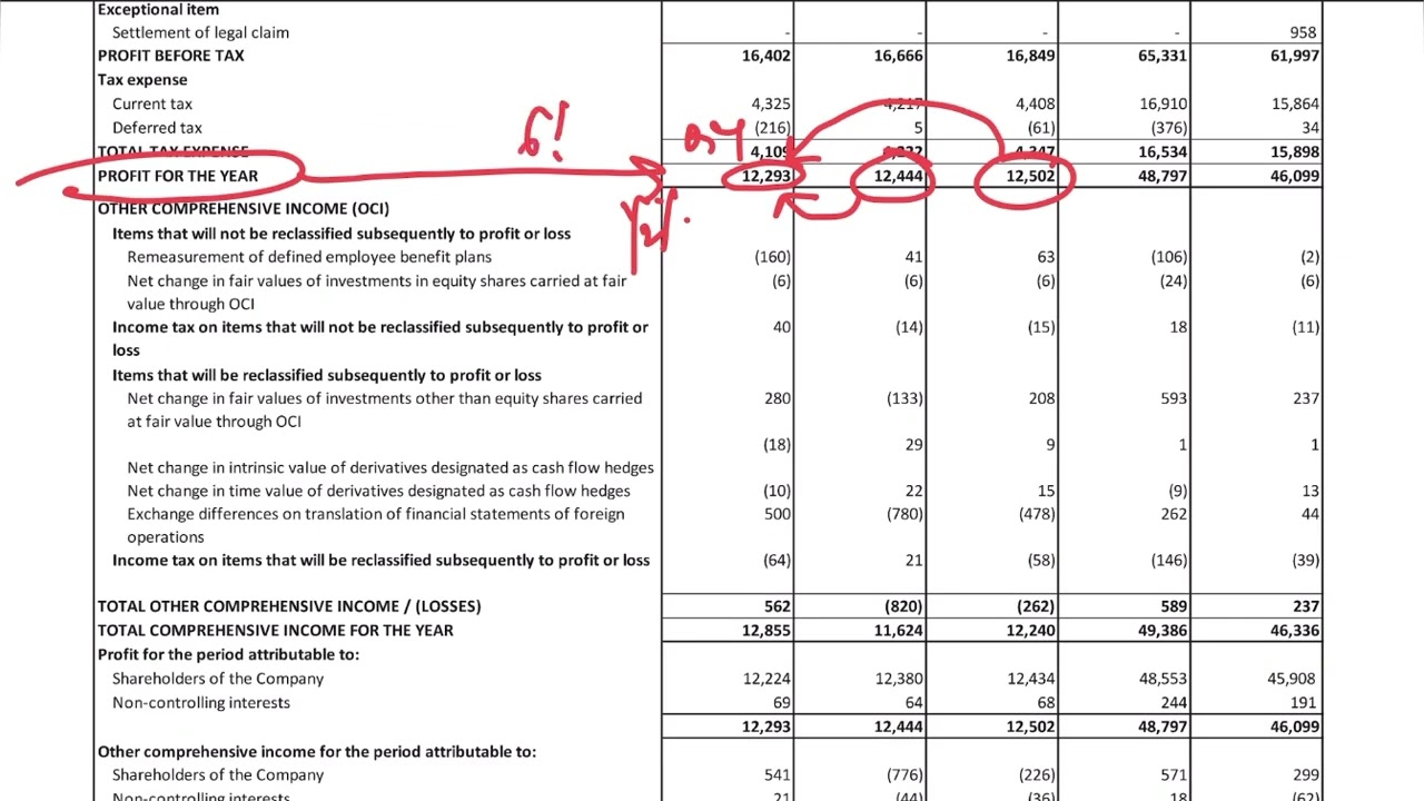 TCS Q4 Result 2025 TCS Q4 Results 2025
