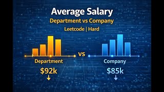 LeetCode SQL Hard Q 615 | Average Salary - Department vs Company