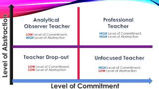 LAC Session 10 Developmental Supervision and Classroom Structuring Score Card
