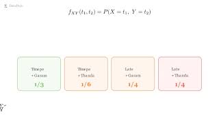 What is Joint PMF Explained with Zomato Example DataDojo