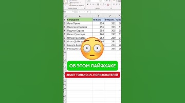 Об этом знает только 1% пользователей🤯 #эксель #excel #эксельобучение