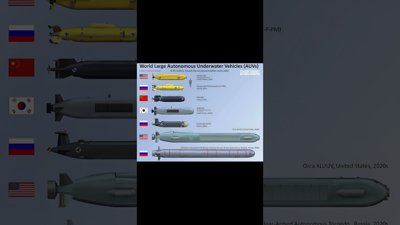 World's largest autonomous vehicle. 