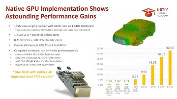Using GPUs for CFD simulations