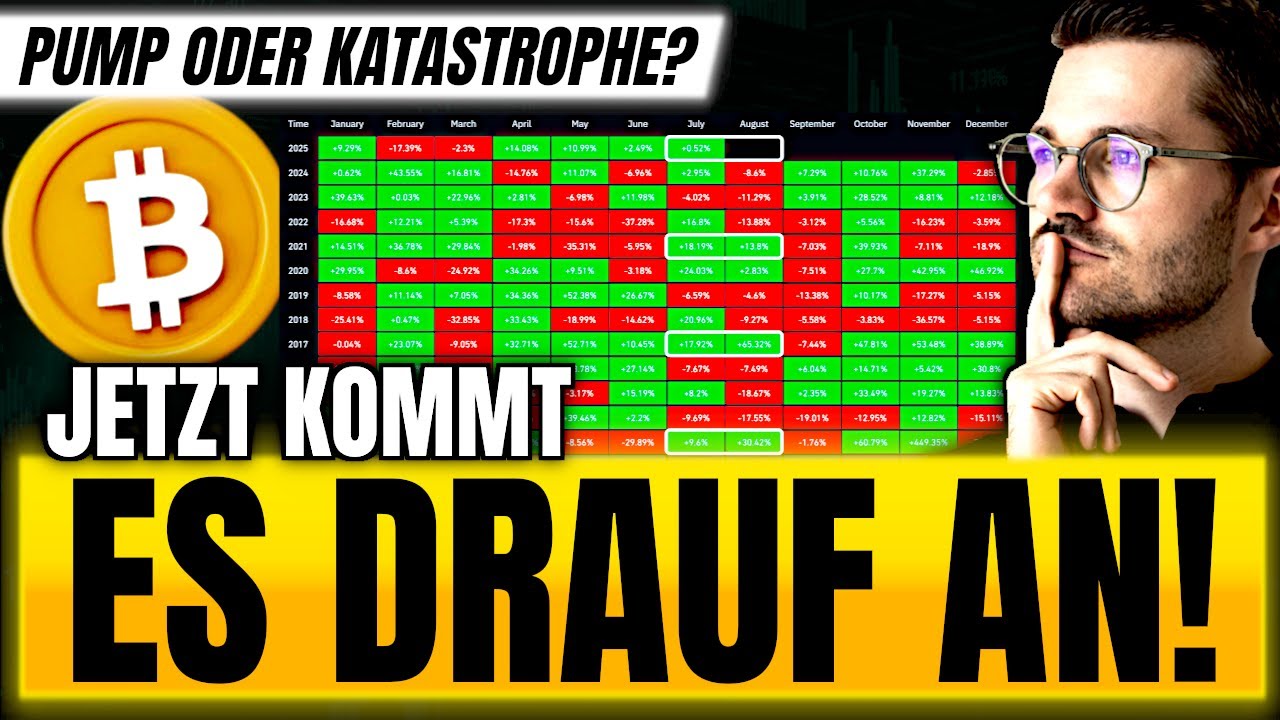 Krypto: Wenn DU das im Chart siehst, ist es ZU SPÄT...!