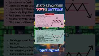 How to Spot a Market Top vs Bottom (Simple Visual Guide)