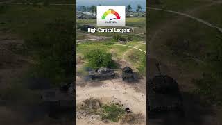 Cortisol Tank