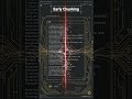 Late Chunking vs Early Chunking — Hidden AI Retrieval Costs Explained #Shorts