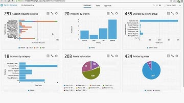 HP Service Anywhere Overview and Demo