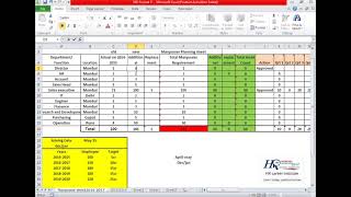 MIS report of Manpower Planning for any organisation using Excel sheet. #hrcareerinstitute