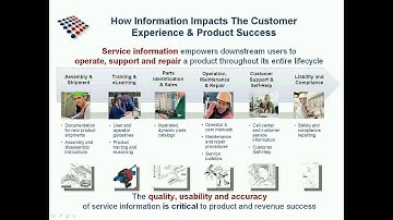 QuickBytes - ArborText IsoDraw Overview Part 1 of 2