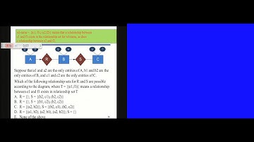 Introduction to relational database systems,  lecture 1-2: Advanced ER Model