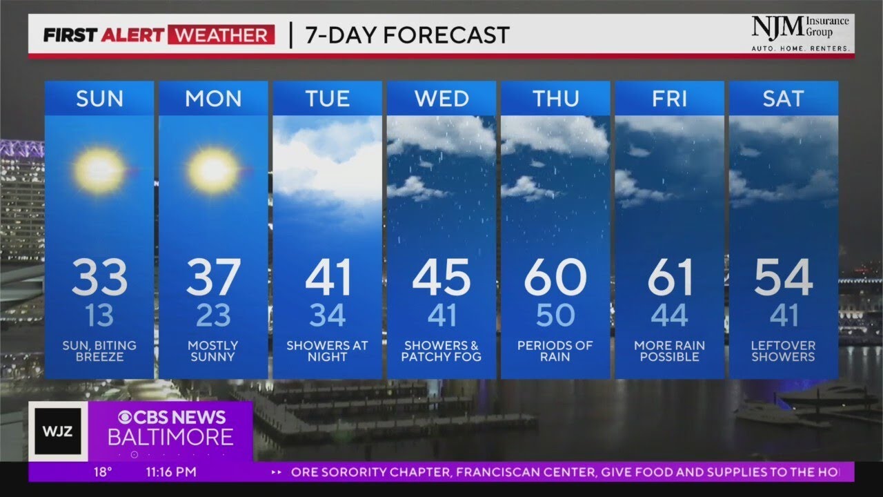 Steve Sosna has your Saturday night forecast (1/20/2024) - YouTube