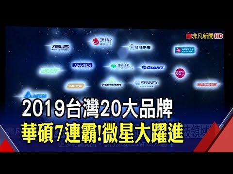 無懼貿戰!台灣今年20大品牌出爐 價值逆增0.7% 華碩再稱王 健康 科技領域成長強勁│非凡新聞│20191024