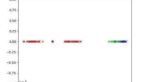 Visualizing K-means clustering in 1D with Python