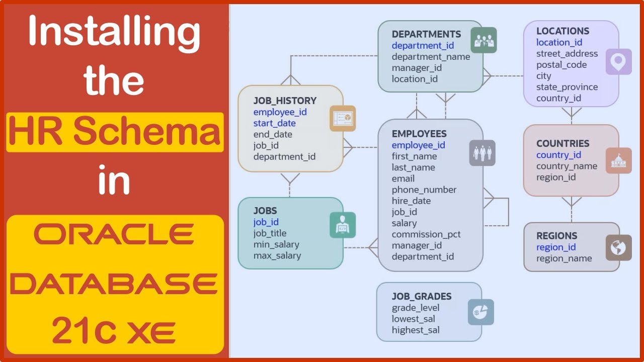 User schema. Oracle HR schema. Oracle database 21c. HR DB Oracle. Oracle HR database.