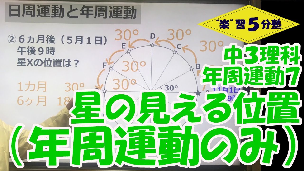 中３理科 天体 年周運動７ 星の見える位置を求める問題 年周運動のみ Youtube