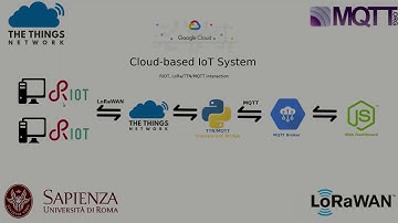 IoT Sapienza - Cloud System using LoRaWAN, TTN, MQTT