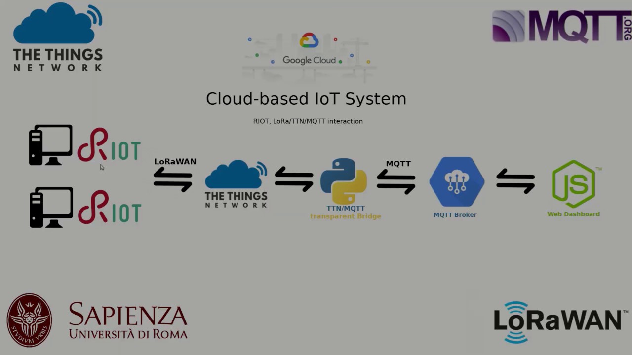 IoT Sapienza - Cloud System using LoRaWAN, TTN, MQTT - YouTube