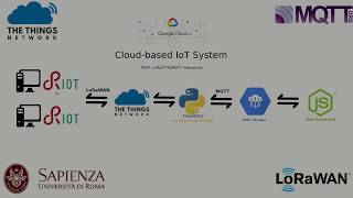 IoT Sapienza - Cloud System using LoRaWAN, TTN, MQTT Profile
